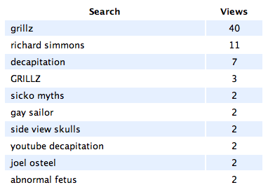 searches_nov12.png